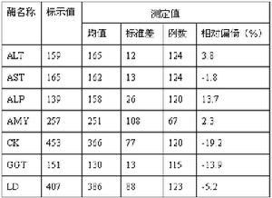 該品導致血清氨基轉移酶升高