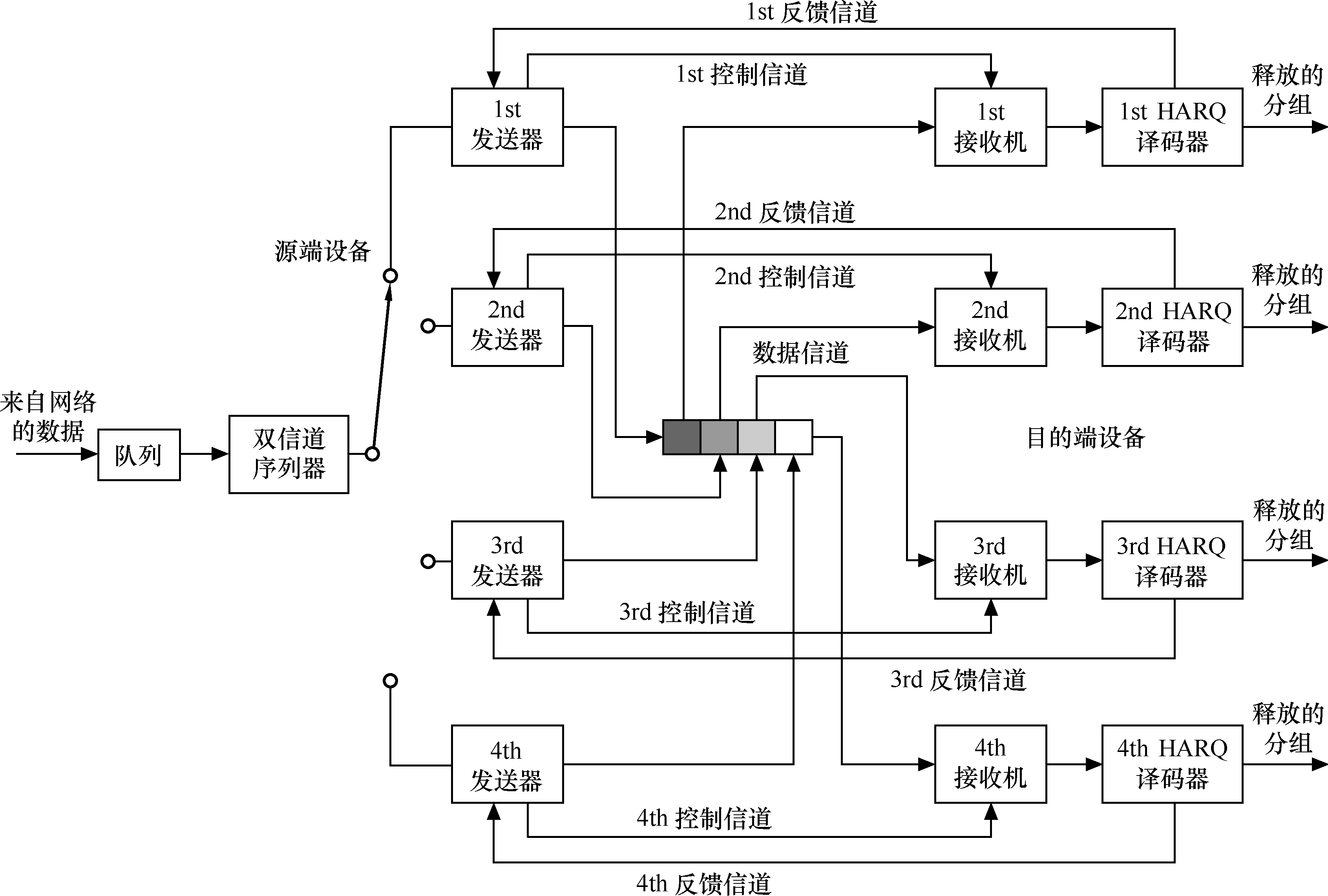 TD-HSPA關鍵技術