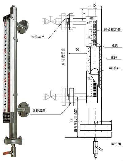 磁性翻板液位計