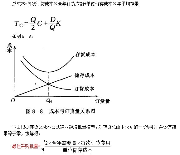 經濟訂貨量