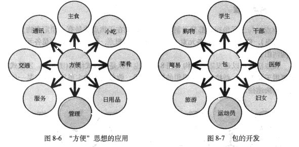 聚合交叉創造方法