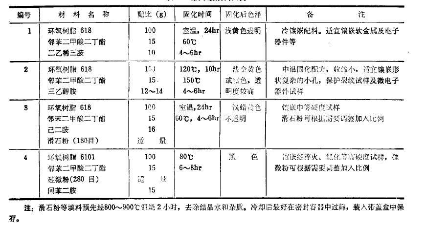 鑲嵌樹脂