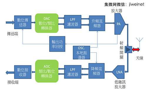 專用移動無線電業務