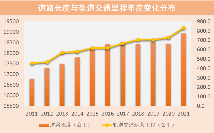 2021年上海交通運行監測年度報告