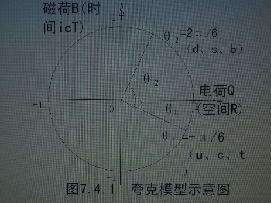 虛電場力