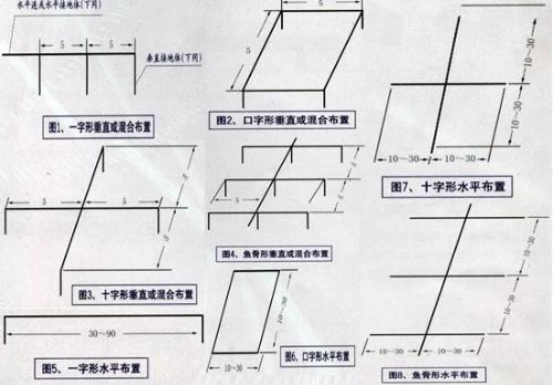 上海防靜電接地工程