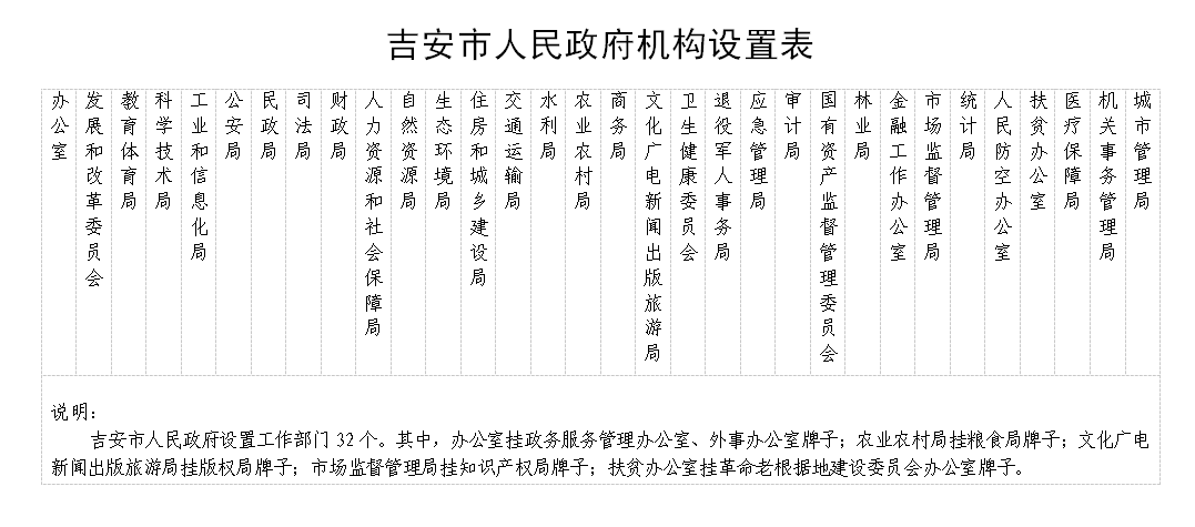 吉安市機構改革方案