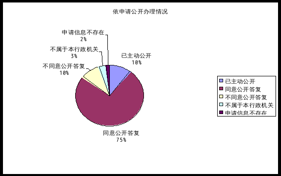 南京市玄武區2018年政府信息公開工作年度報告