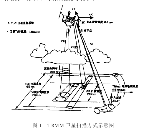 熱帶降雨測量任務衛星