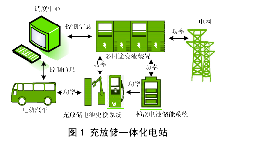 充放儲一體化電站