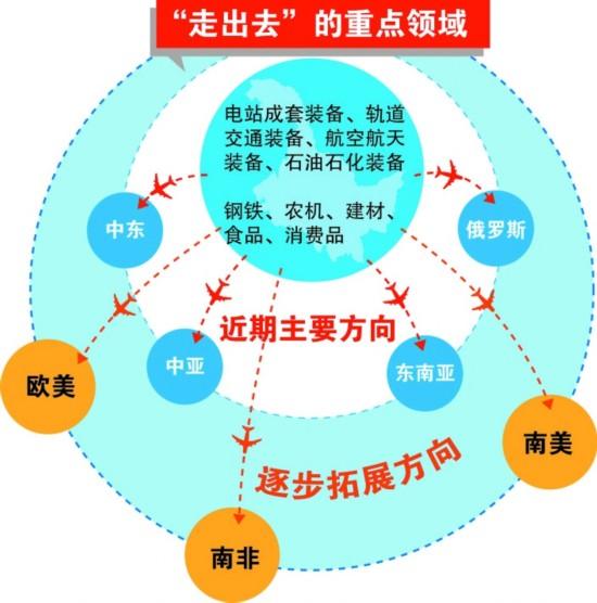 國務院關於推進國際產能和裝備製造合作的指導意見