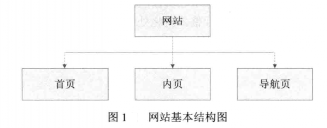 網站元素