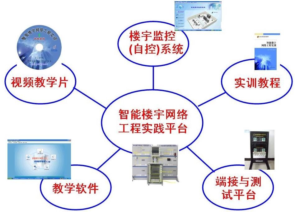 網路工程綜合布線實訓室