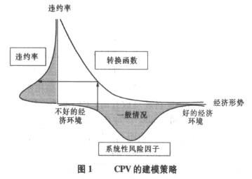 系統性信用風險