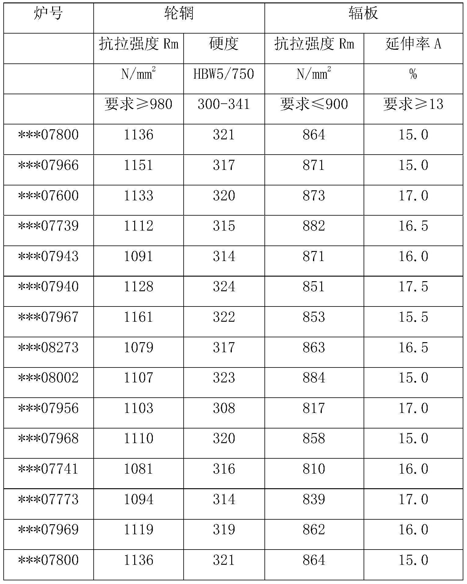 車輪鋼以及車輪熱處理方法