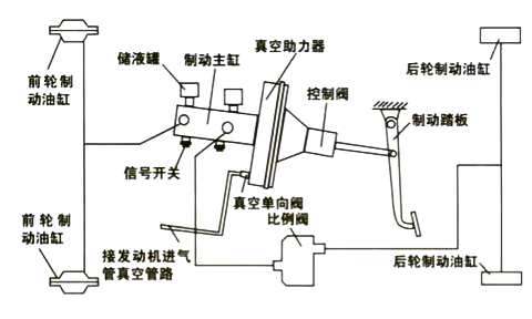 圖4 真空助力制動系統