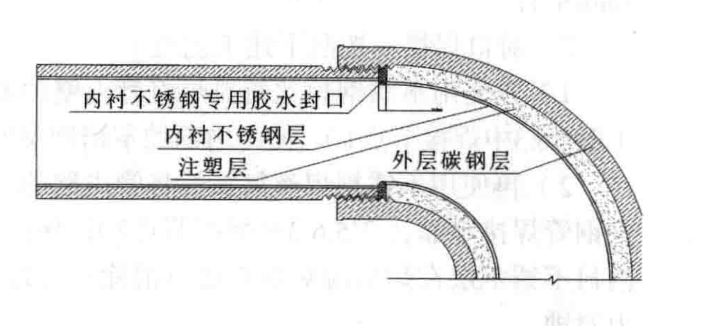 內襯不鏽鋼複合鋼管安裝工法