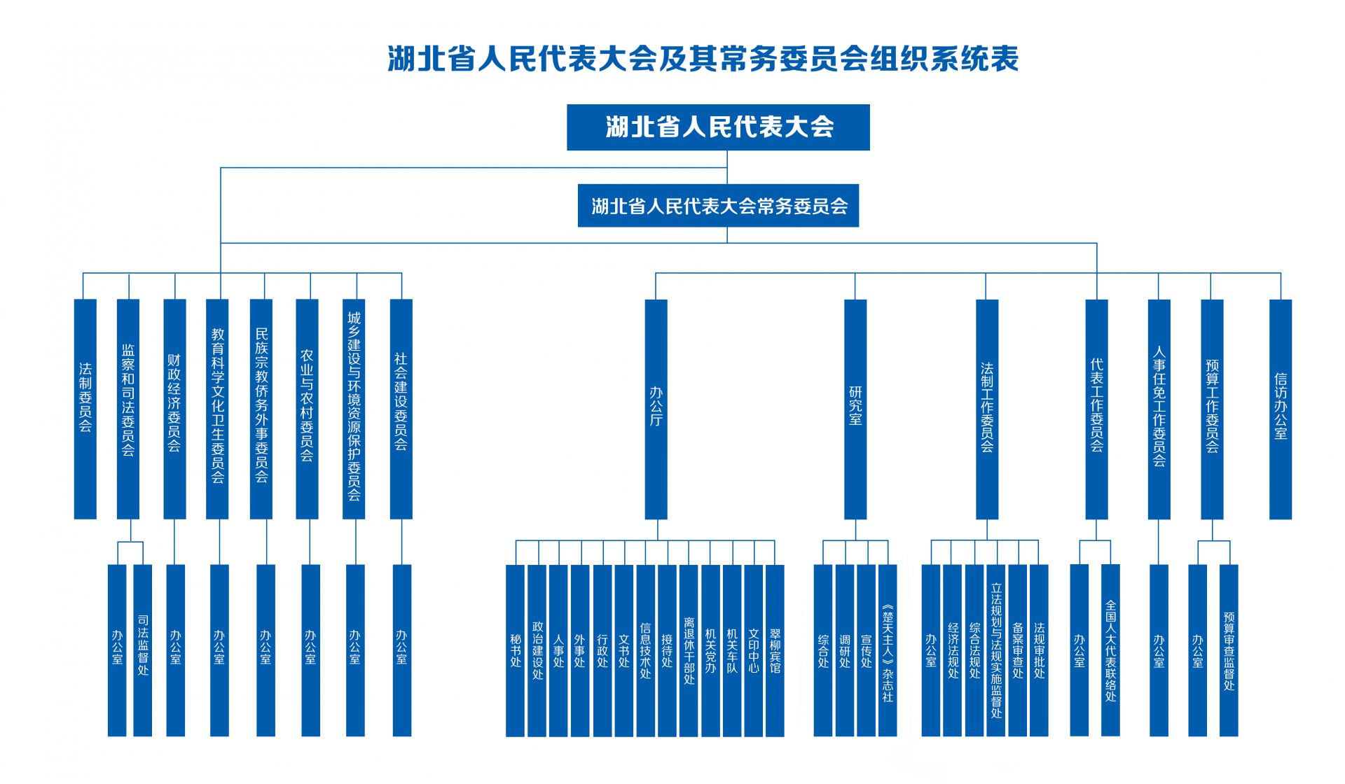 湖北省第十三屆人民代表大會