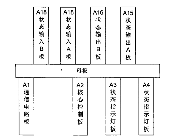 自動調諧控制