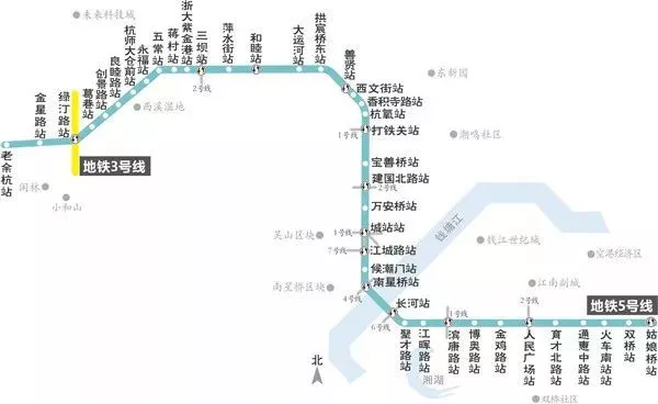 規劃線路