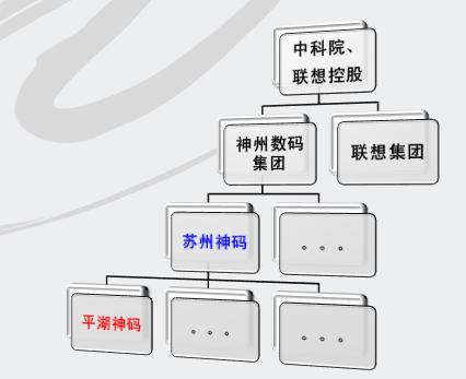 平湖神州數碼博海科技有限公司