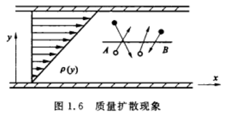 傳遞性質