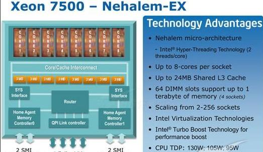 X86處理器技術