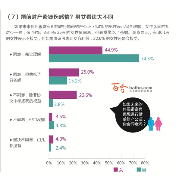 2013年中國人婚戀狀況調查報告