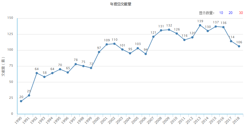 中國藥物化學雜誌