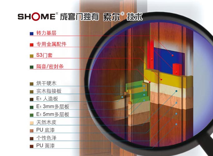 索爾成套門技術專利:成套門門套結構圖