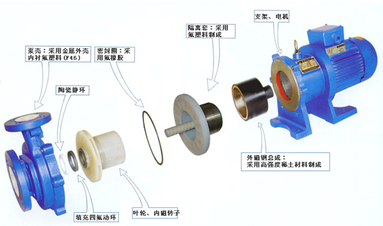 氟塑膠磁力泵