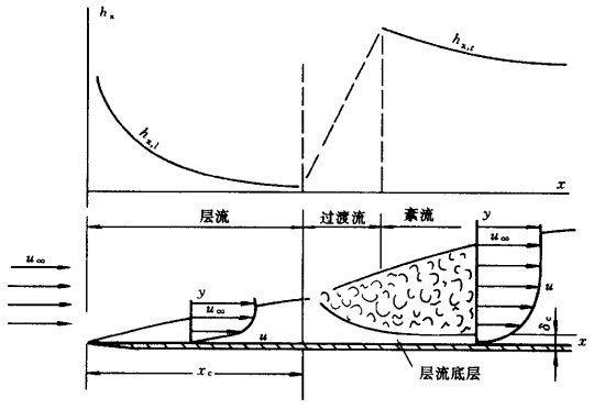 熱邊界層