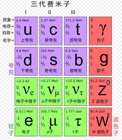 輕子數