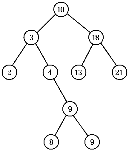 分支因子