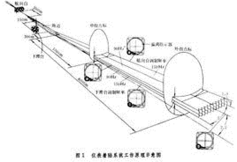 儀表著陸系統基準點