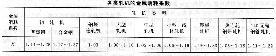 金屬消耗係數