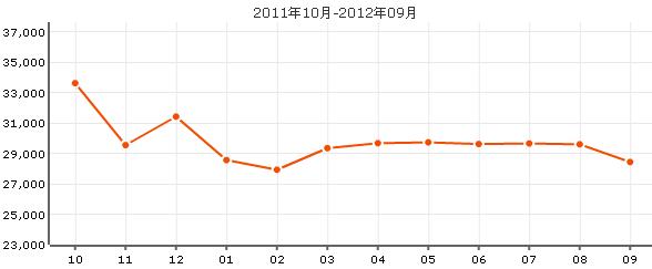 古北佘山國際別墅