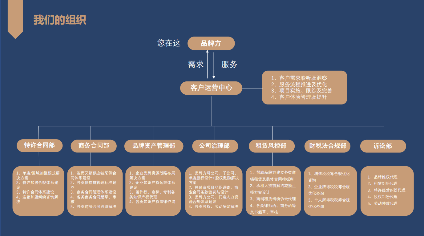 上海中申律師事務所