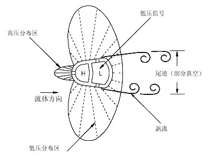 威力巴流量計