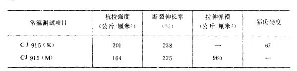 表一