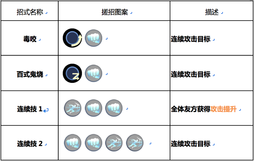 草薙京