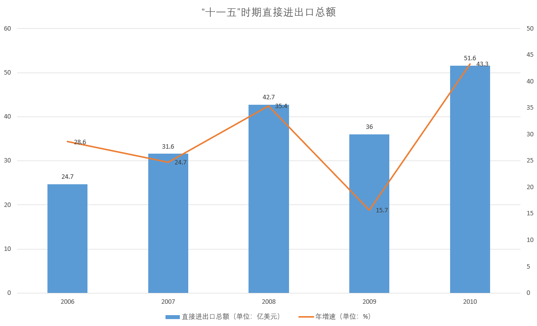 鄭州經濟