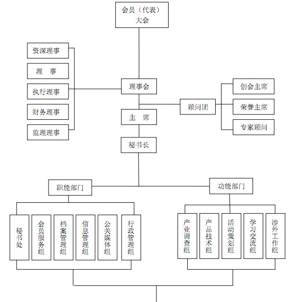 光谷光電信息產業聯盟