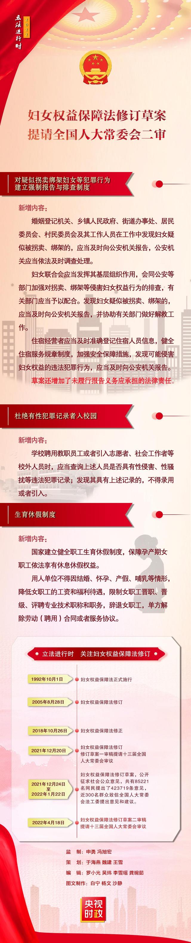 中華人民共和國婦女權益保障法（修訂草案）