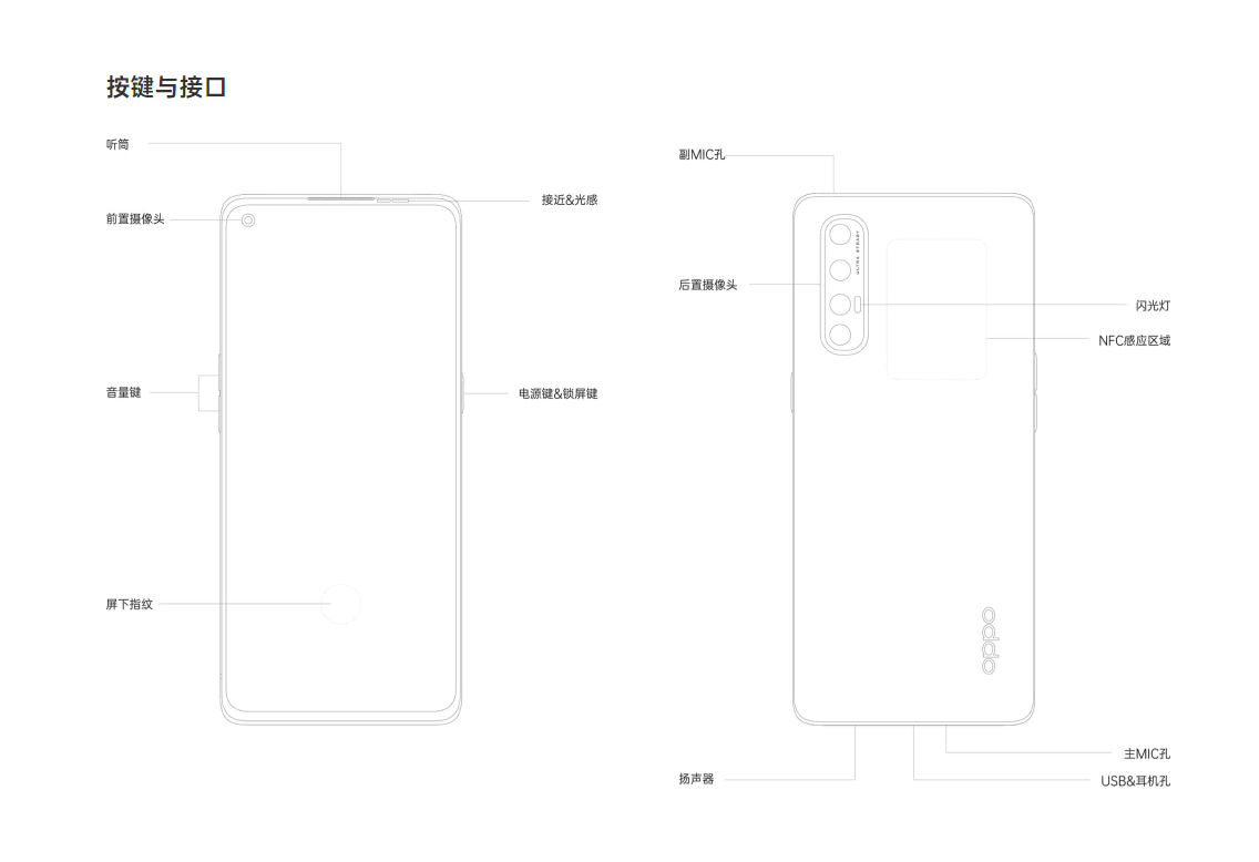 OPPO Reno3