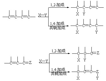 共軛加成