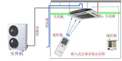 吸頂式空調