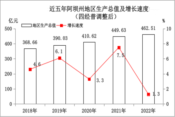 阿壩藏族羌族自治州