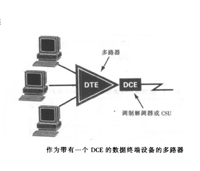 數據電路終端設備