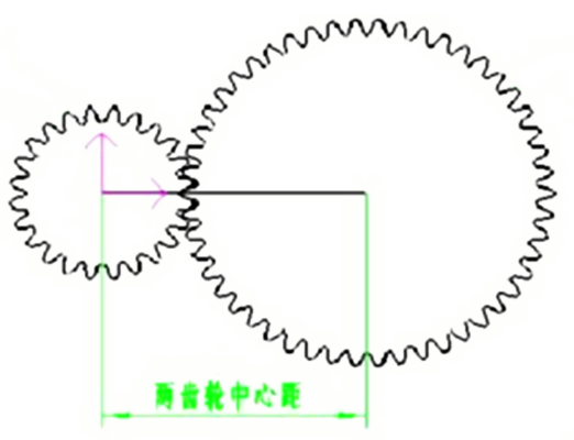 齒輪中心距